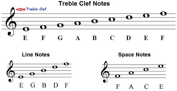 treble clef